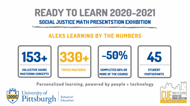Infographic showing Ready to Learn stats in 2020-2021